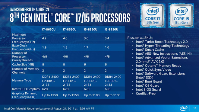 Đánh giá CPU Core i7 thế hệ thứ 8 của intel
